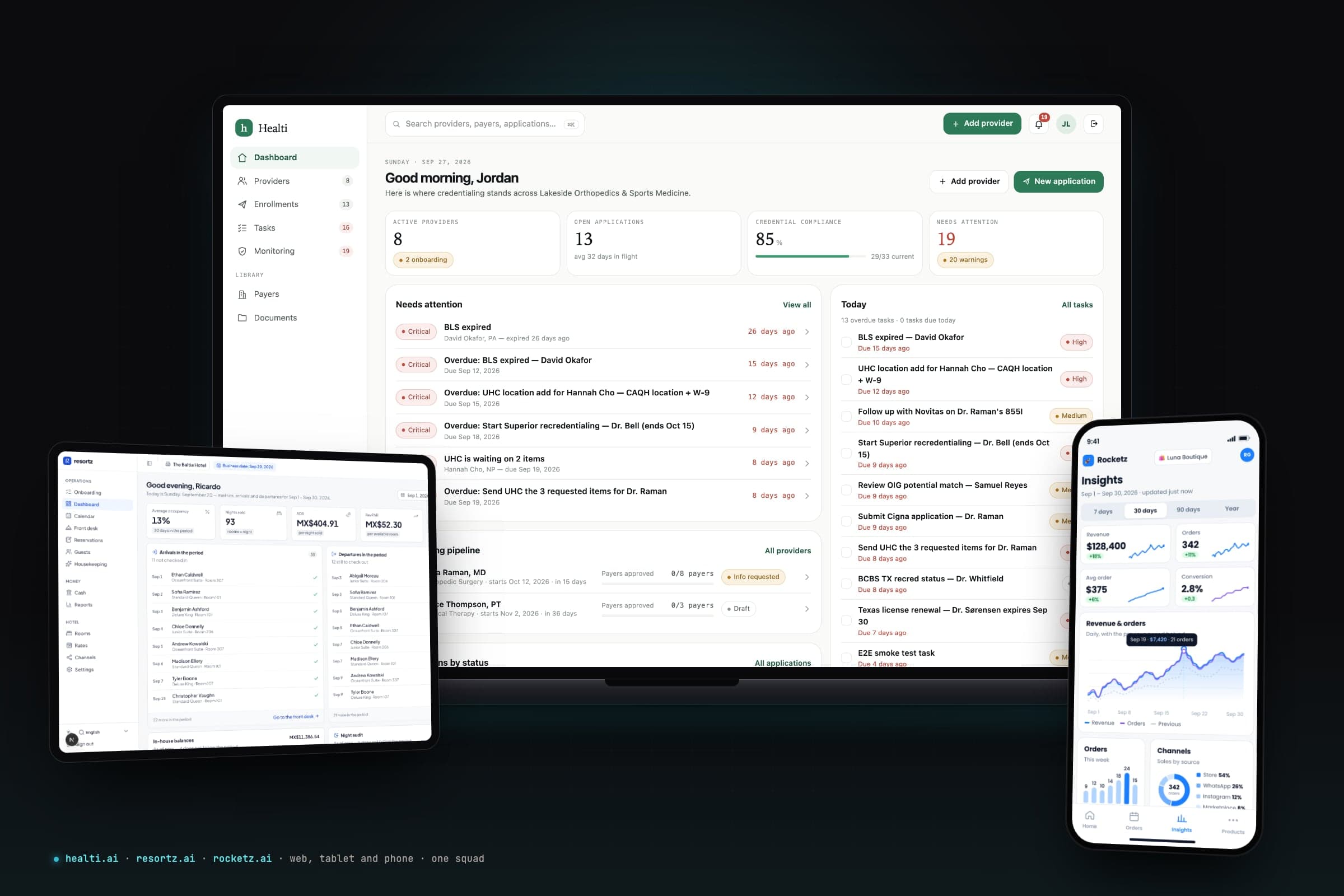Three of the lab's products on three devices: the Healti credentialing dashboard on a laptop, with active providers, open applications and credential compliance; the Resortz hotel dashboard on a tablet, with occupancy, nights sold and ADR; and the Rocketz Insights screen on a phone, with revenue and orders charted over the month.